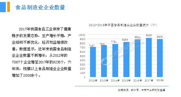 2018年中國月餅行業(yè)銷量產(chǎn)值及市場發(fā)展前景深度研究報(bào)告