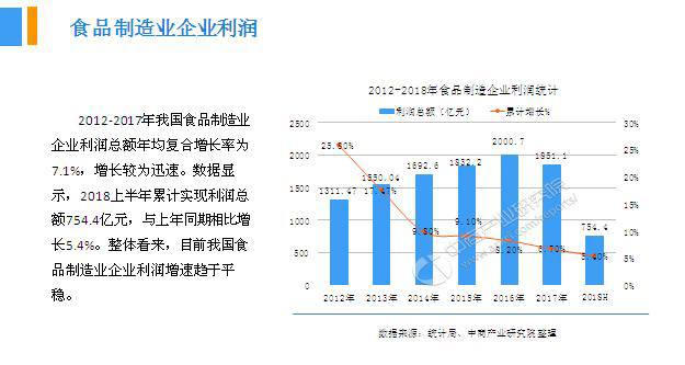 2018年中國月餅行業(yè)銷量產(chǎn)值及市場發(fā)展前景深度研究報(bào)告