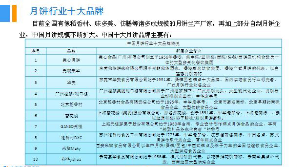 2018年中國月餅行業(yè)銷量產(chǎn)值及市場發(fā)展前景深度研究報(bào)告