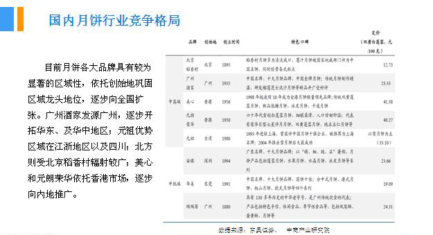 2018年中國月餅行業(yè)銷量產(chǎn)值及市場發(fā)展前景深度研究報(bào)告