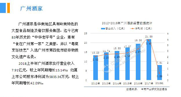 2018年中國月餅行業(yè)銷量產(chǎn)值及市場發(fā)展前景深度研究報(bào)告