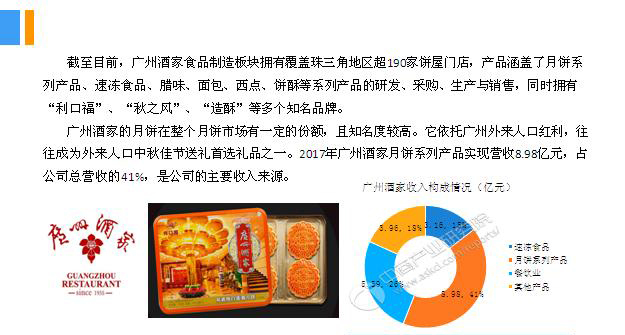 2018年中國月餅行業(yè)銷量產(chǎn)值及市場發(fā)展前景深度研究報(bào)告